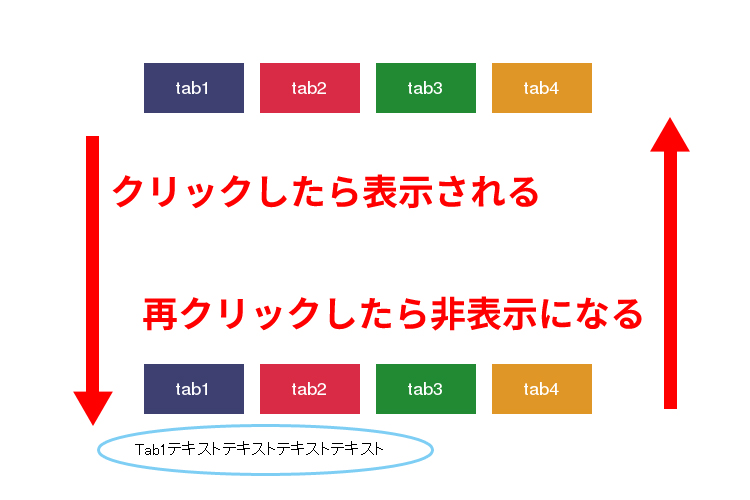 Jqueryでタブの中身を表示 非表示切り替えする