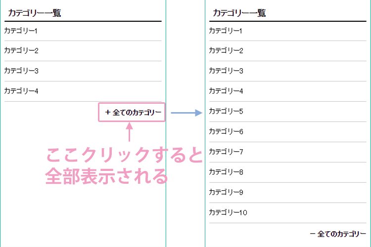 CSSのみでクリックしたら表示非表示する方法