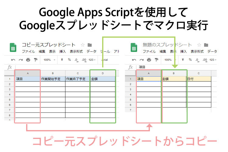 Google Apps Scriptを使ってgoogleスプレッドシートのマクロ実行